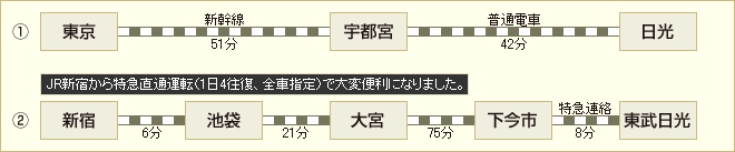 JRをご利用のお客様