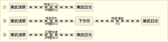 東武をご利用のお客様