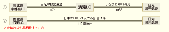 お車をご利用のお客様